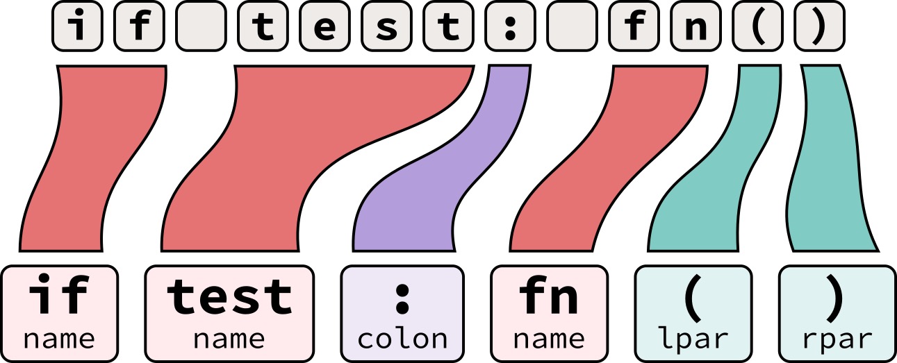 Large Language Model Training