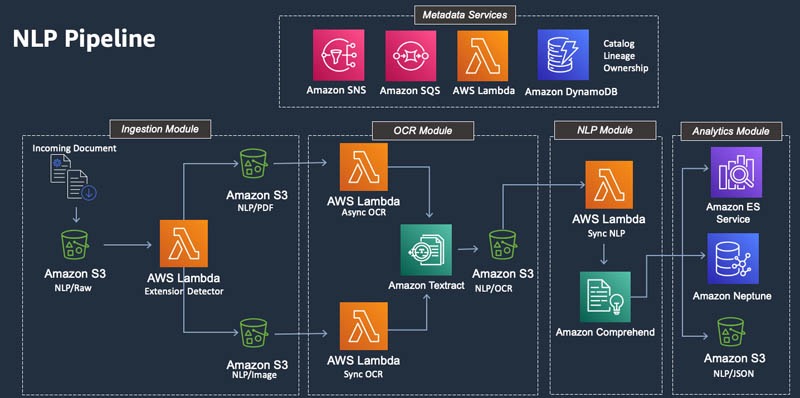 NLP Pipeline
