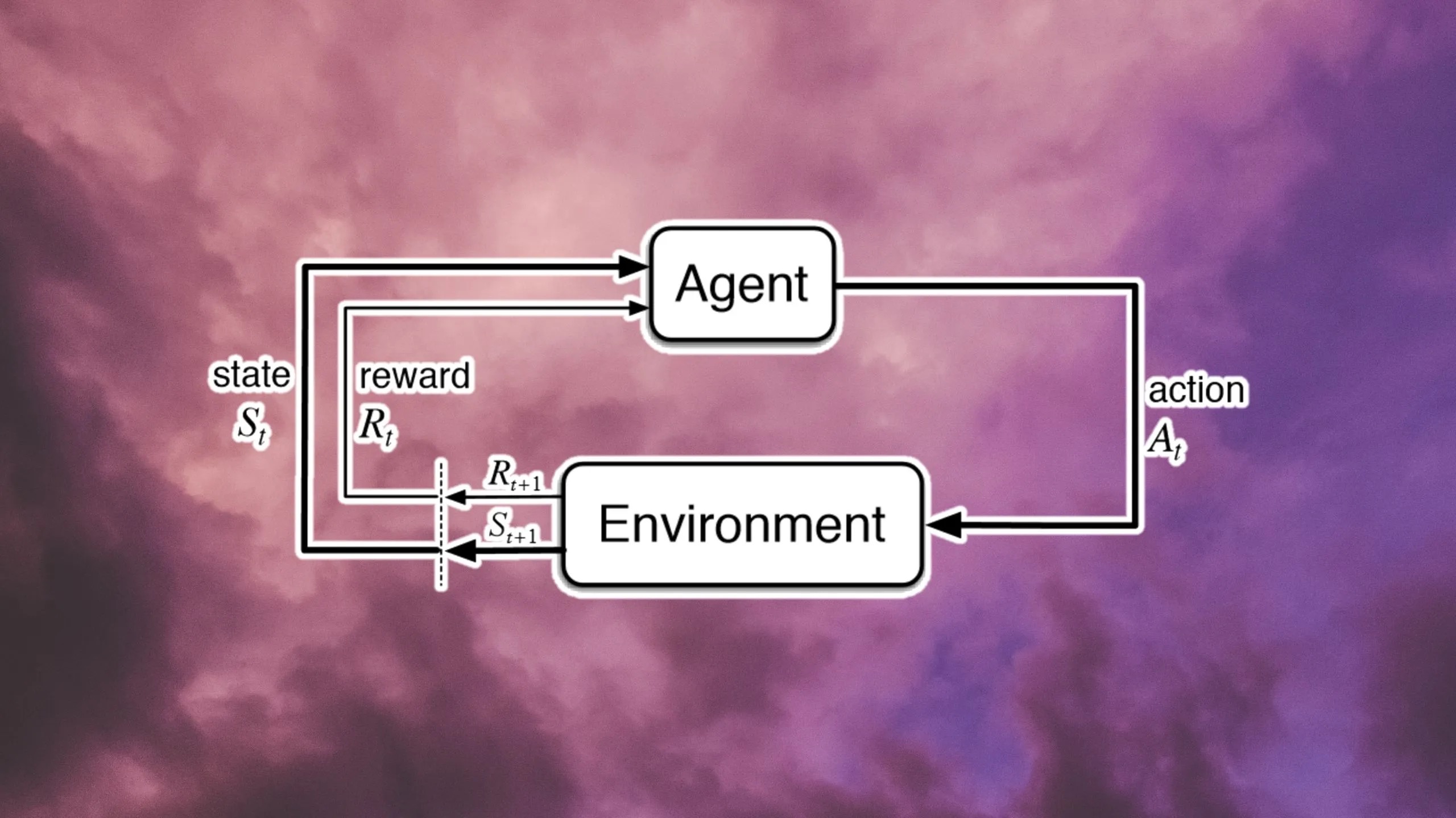 Reinforcement Learning Framework